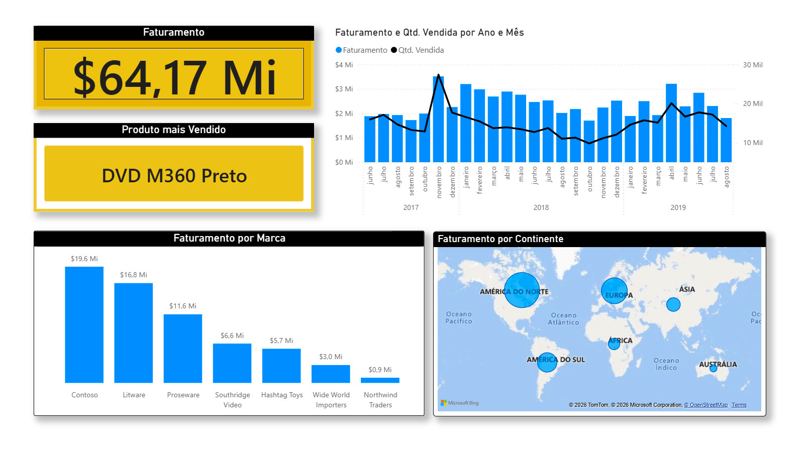 Prévia do dashboard de visão executiva